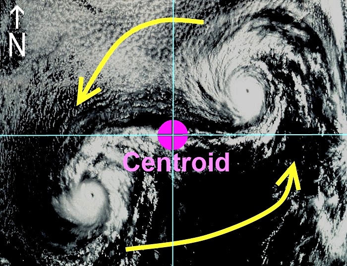 Diagram of the Fujiwhara interaction by NOAA