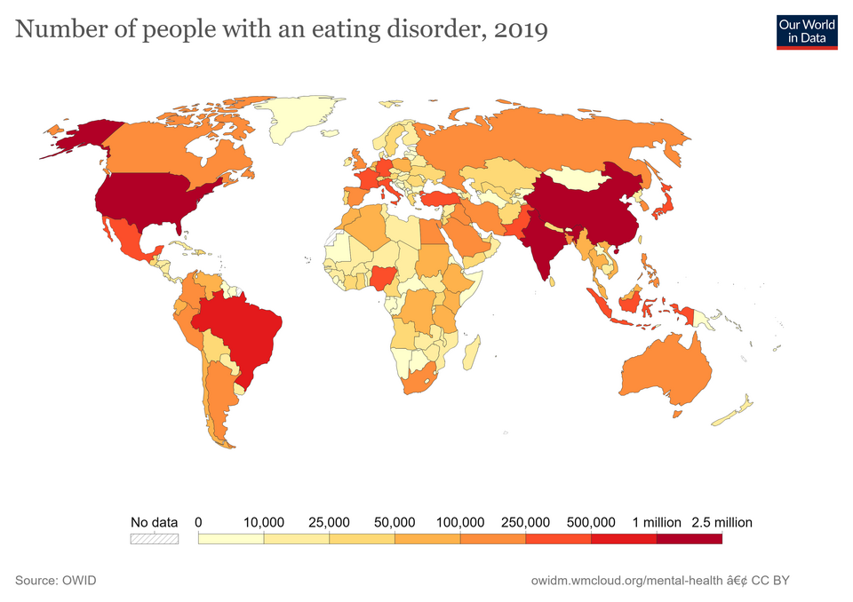 Understanding Eating Disorders